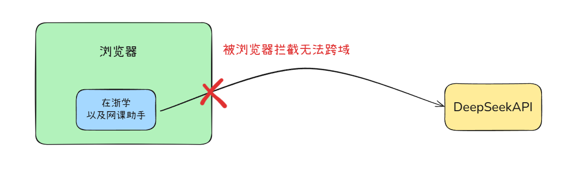 cross_s1